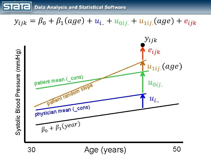 Systolic Blood Pressure (mm/Hg) cons) n (_ a e m t n e pati