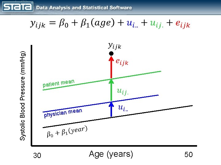Systolic Blood Pressure (mm/Hg) ean patient m ean nm physicia 30 Age (years) 50