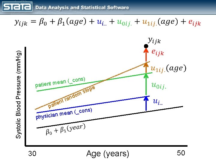 Systolic Blood Pressure (mm/Hg) cons) n (_ a e m t n e pati