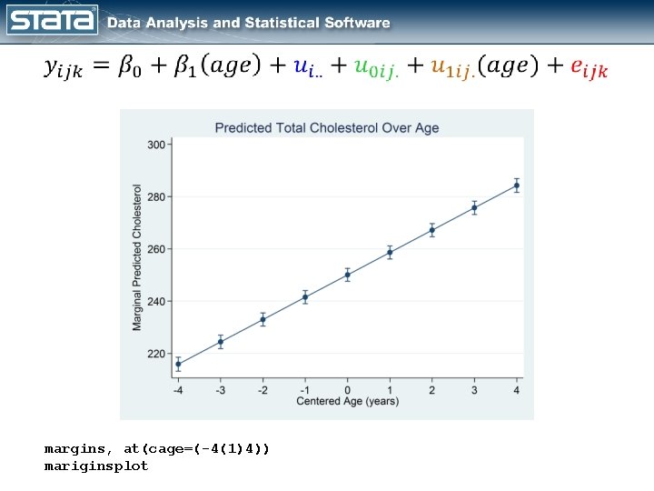 margins, at(cage=(-4(1)4)) mariginsplot 