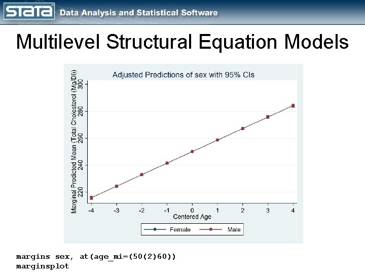 Multilevel Structural Equation Models margins sex, at(age_mi=(50(2)60)) marginsplot 