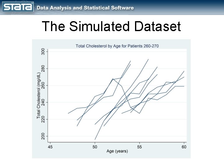 The Simulated Dataset 