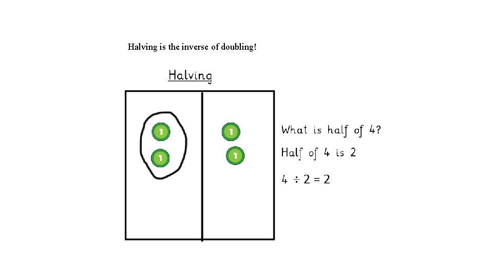 Halving is the inverse of doubling! 