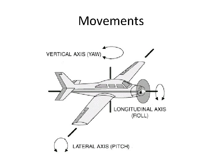 Movements 