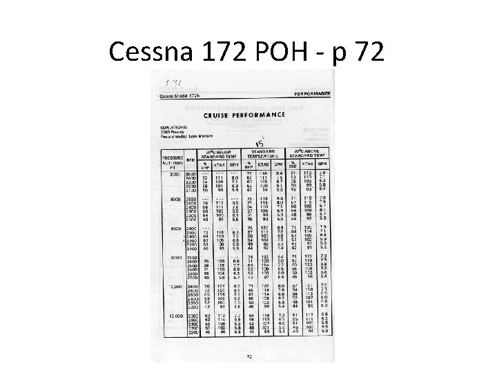 Cessna 172 POH - p 72 