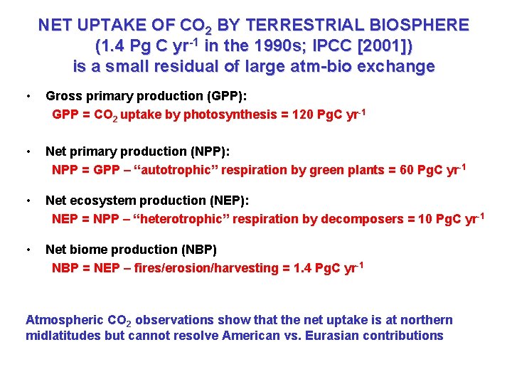 NET UPTAKE OF CO 2 BY TERRESTRIAL BIOSPHERE (1. 4 Pg C yr-1 in
