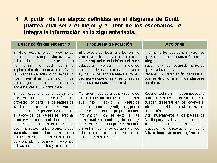 1. A partir de las etapas definidas en el diagrama de Gantt plantea cual