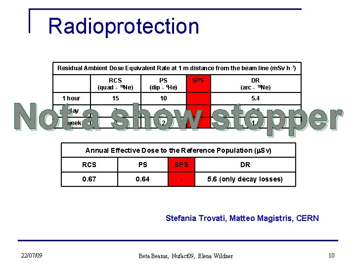 Radioprotection Residual Ambient Dose Equivalent Rate at 1 m distance from the beam line