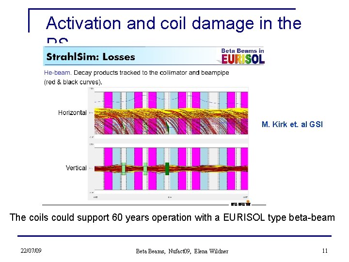 Activation and coil damage in the PS M. Kirk et. al GSI The coils