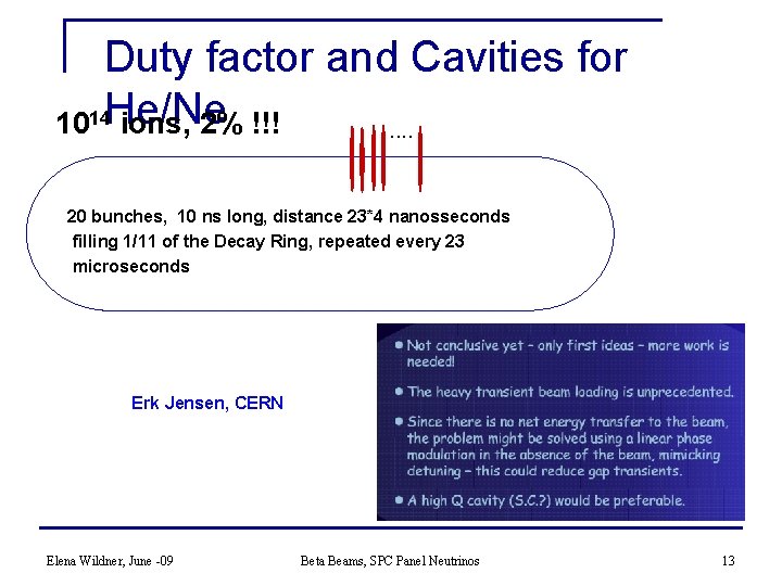 Duty factor and Cavities for 1014 He/Ne ions, 2% !!!. . 20 bunches, 10