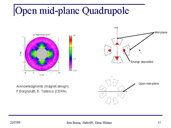 Open mid-plane Quadrupole Mid-plane Energy deposited Acknowledgments (magnet design): F Borgnolutti, E. Todesco (CERN)