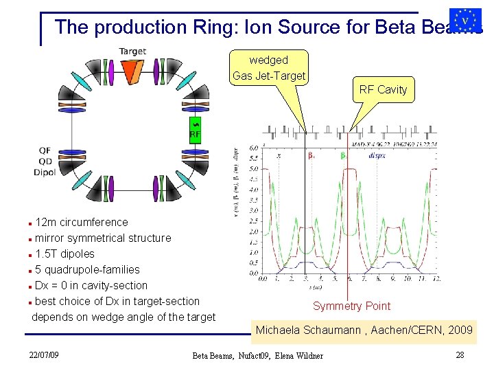 The production Ring: Ion Source for Beta Beams wedged Gas Jet-Target RF Cavity 12