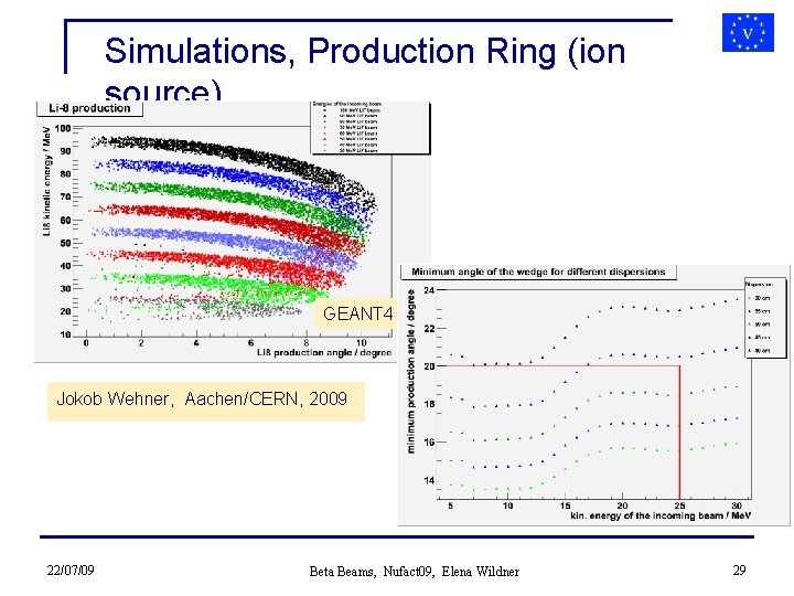 Simulations, Production Ring (ion source) GEANT 4 Jokob Wehner, Aachen/CERN, 2009 22/07/09 Beta Beams,