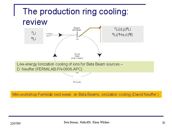 The production ring cooling: review 7 Li(d, p)8 Li 7 Li 6 Li(3 He,