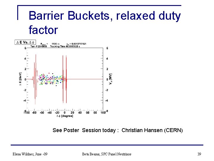 Barrier Buckets, relaxed duty factor See Poster Session today : Christian Hansen (CERN) Elena
