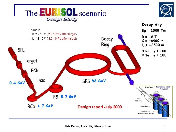 The EURISOL scenario Decay ring Br = 1500 Tm Aimed: He 2. 9 1018