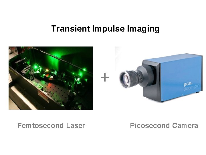 Transient Impulse Imaging + Femtosecond Laser Picosecond Camera 