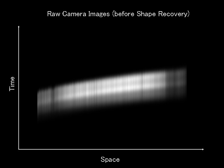 Time Raw Camera Images (before Shape Recovery) Space 