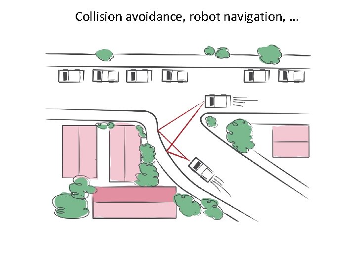 Collision avoidance, robot navigation, … 