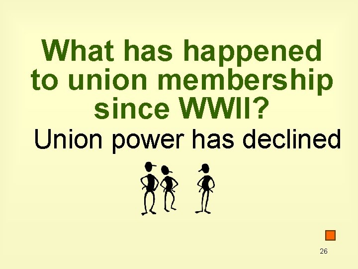 What has happened to union membership since WWII? Union power has declined 26 