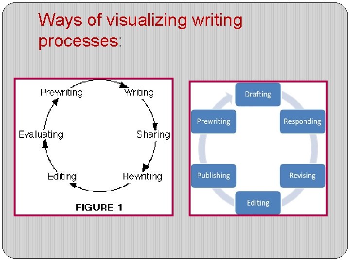 Ways of visualizing writing processes: 