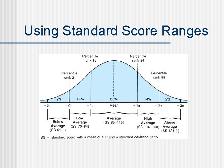 Using Standard Score Ranges 