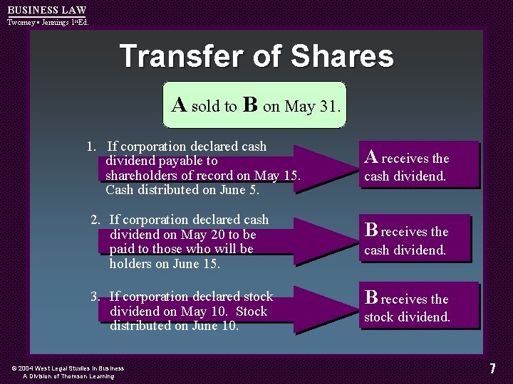 BUSINESS LAW Twomey • Jennings 1 st. Ed. Transfer of Shares A sold to
