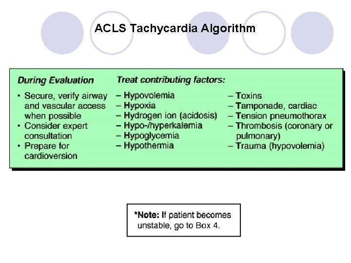 ACLS Tachycardia Algorithm 