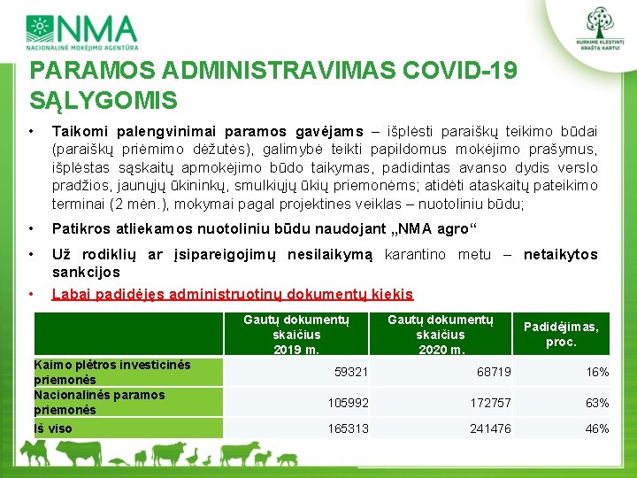 PARAMOS ADMINISTRAVIMAS COVID-19 SĄLYGOMIS • Taikomi palengvinimai paramos gavėjams – išplėsti paraiškų teikimo būdai