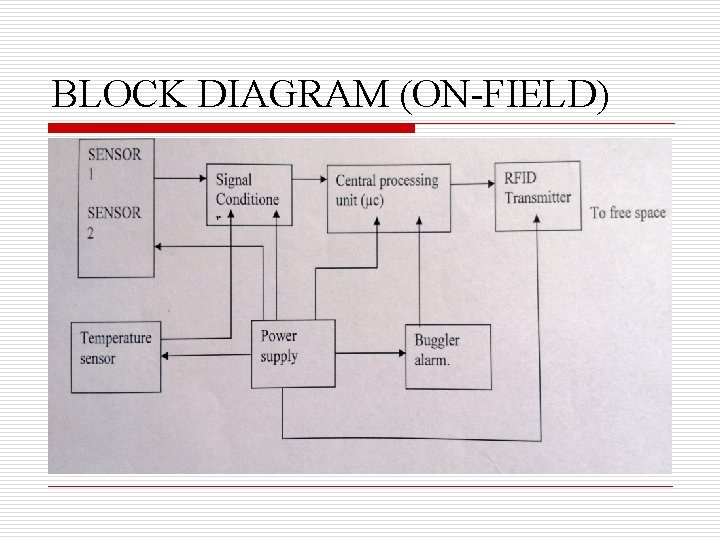 BLOCK DIAGRAM (ON-FIELD) 