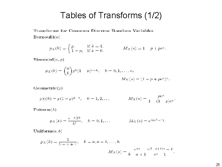Tables of Transforms (1/2) 25 
