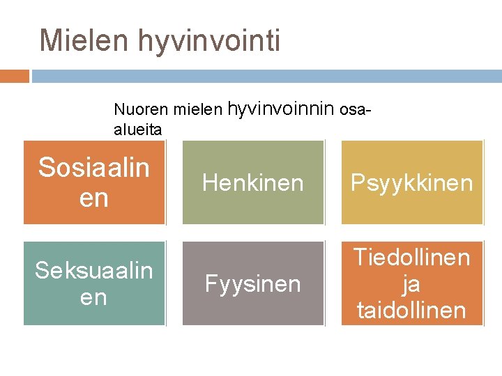 Mielen hyvinvointi Nuoren mielen hyvinvoinnin osaalueita Sosiaalin en Seksuaalin en Henkinen Psyykkinen Fyysinen Tiedollinen