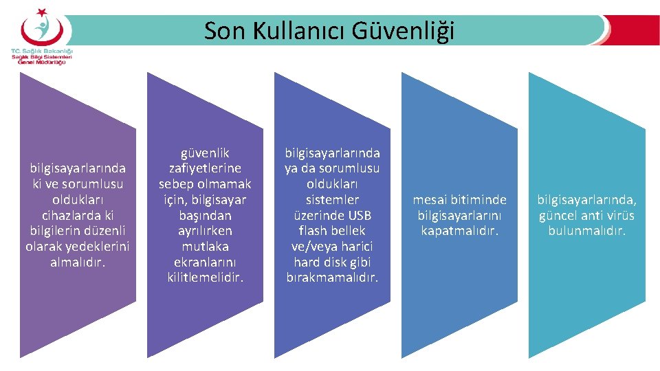 Son Kullanıcı Güvenliği bilgisayarlarında ki ve sorumlusu oldukları cihazlarda ki bilgilerin düzenli olarak yedeklerini