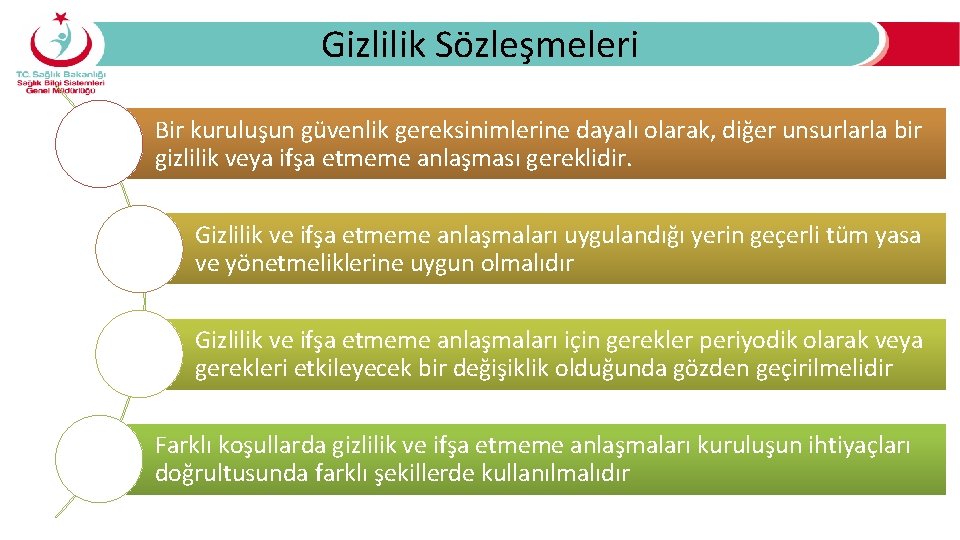 Gizlilik Sözleşmeleri Bir kuruluşun güvenlik gereksinimlerine dayalı olarak, diğer unsurlarla bir gizlilik veya ifşa