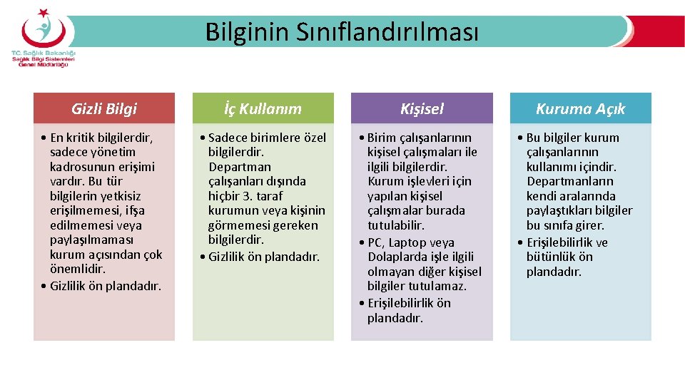 Bilginin Sınıflandırılması Gizli Bilgi İç Kullanım Kişisel • En kritik bilgilerdir, sadece yönetim kadrosunun