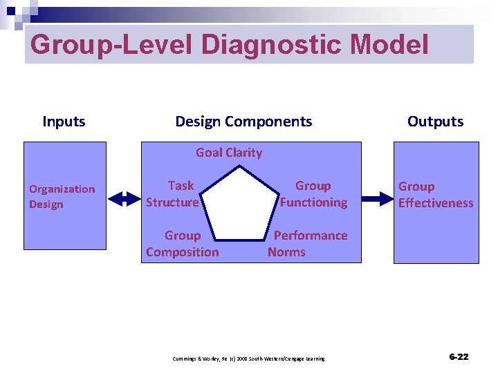 Group-Level Diagnostic Model Inputs Design Components Outputs Goal Clarity Organization Design Task Structure Group