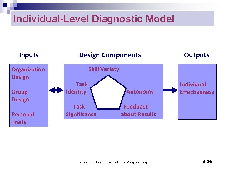 Individual-Level Diagnostic Model Inputs Organization Design Group Design Personal Traits Design Components Outputs Skill