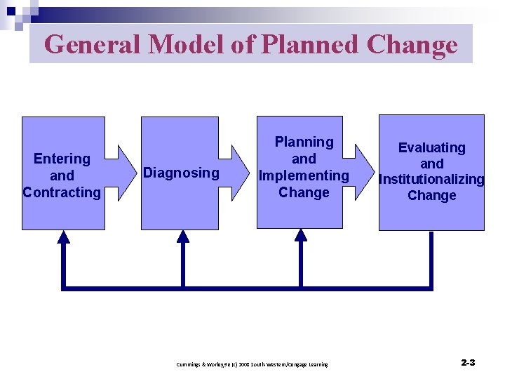 General Model of Planned Change Entering and Contracting Diagnosing Planning and Implementing Change Cummings