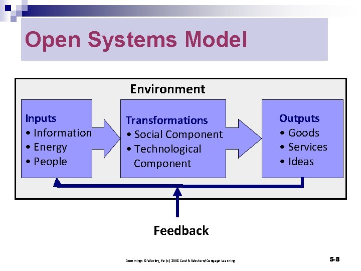 Open Systems Model Environment Inputs • Information • Energy • People Transformations • Social