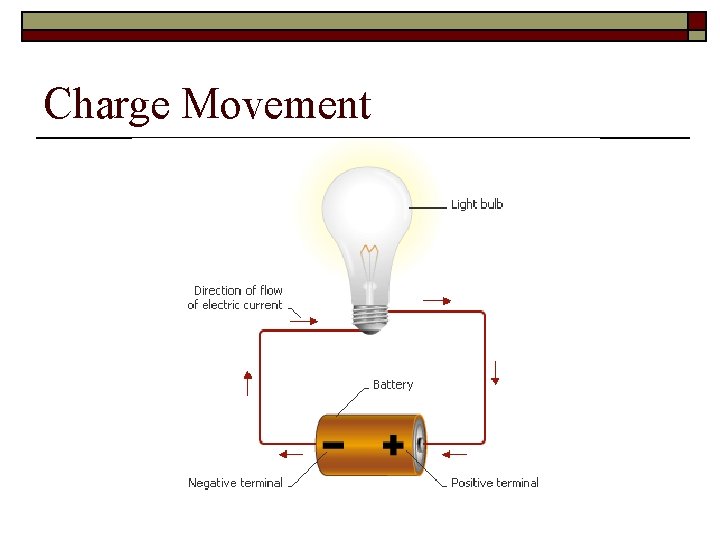 Charge Movement 
