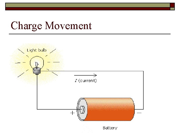 Charge Movement 