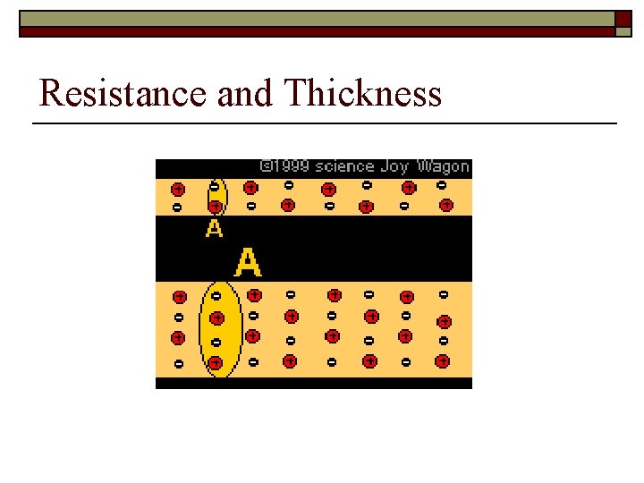 Resistance and Thickness 