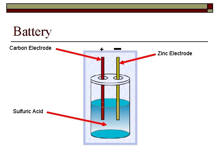 Battery Carbon Electrode Sulfuric Acid + Zinc Electrode 