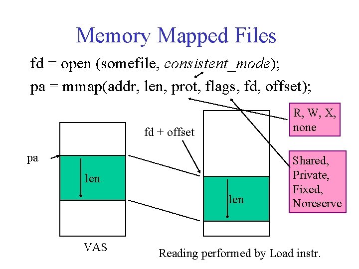 Memory Mapped Files fd = open (somefile, consistent_mode); pa = mmap(addr, len, prot, flags, Memory Mapped Files fd = open (somefile, consistent_mode); pa = mmap(addr, len, prot, flags,