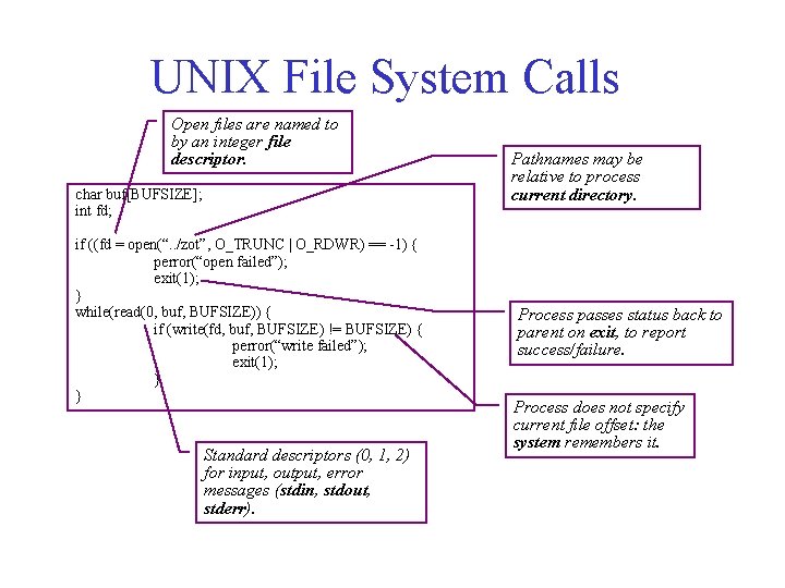 UNIX File System Calls Open files are named to by an integer file descriptor. UNIX File System Calls Open files are named to by an integer file descriptor.