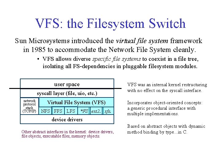 VFS: the Filesystem Switch Sun Microsystems introduced the virtual file system framework in 1985 VFS: the Filesystem Switch Sun Microsystems introduced the virtual file system framework in 1985