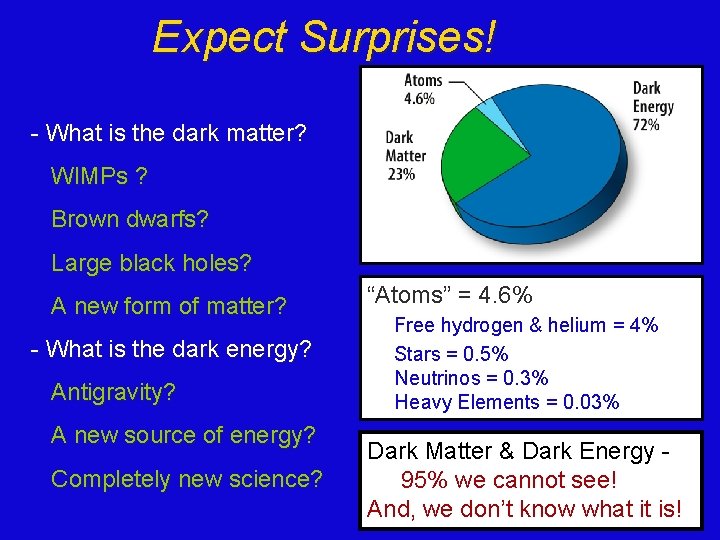 Expect Surprises! - What is the dark matter? WIMPs ? Brown dwarfs? Large black