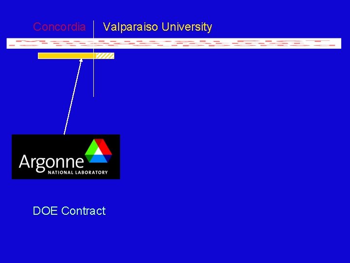 Concordia Valparaiso University DOE Contract 