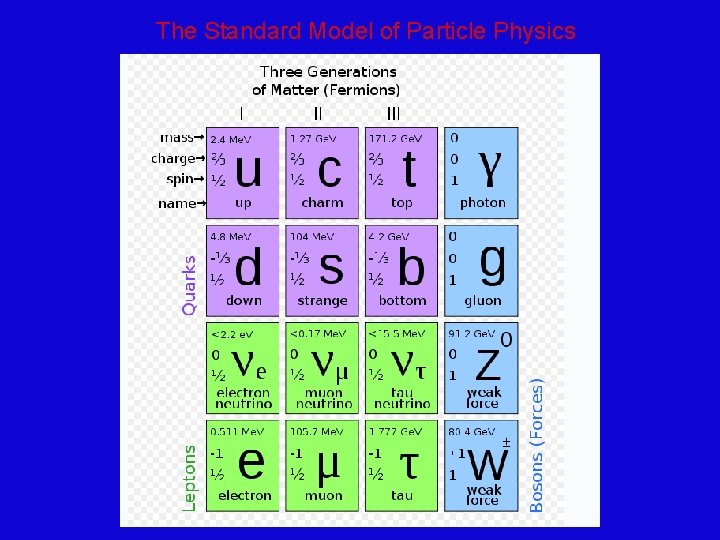 The Standard Model of Particle Physics 