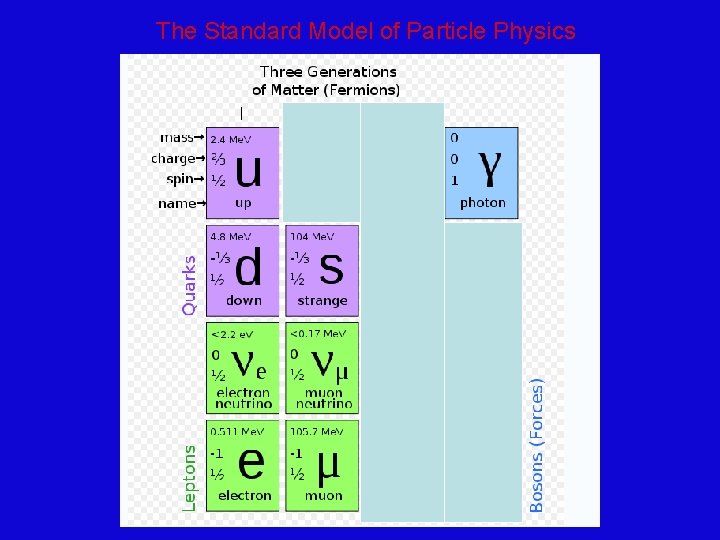 The Standard Model of Particle Physics 